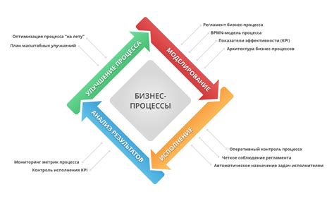 Анализ и определение целей