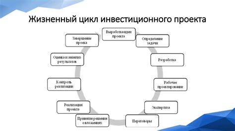 Анализ и оптимизация проекта