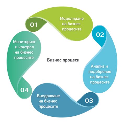 Анализ и оценка ошибок: развитие и рейтинг в Апексе