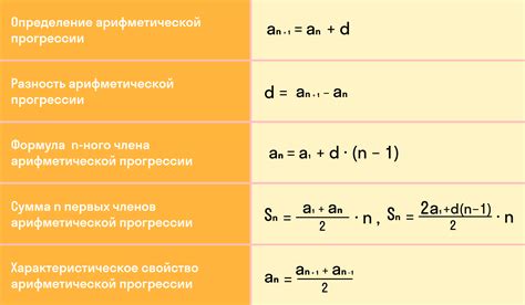 Анализ и примеры поиска знаменателя прогрессии через сумму