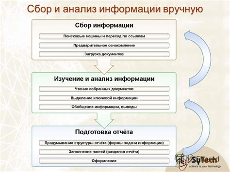 Анализ и сбор информации