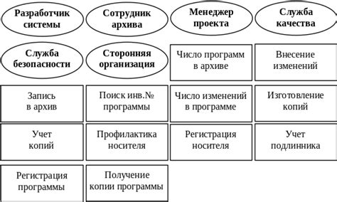 Анализ и сравнение представленных точек зрения