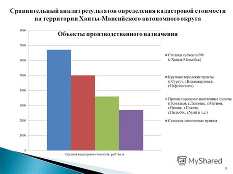 Анализ кадастровой стоимости