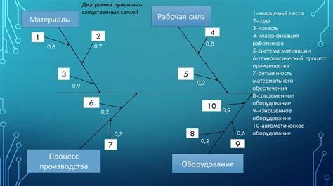 Анализ качества продукта