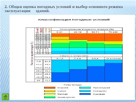 Анализ климатических условий