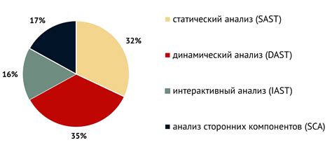 Анализ кода стрелки: ключевые точки в поиске защиты