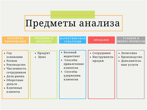 Анализ конкурентов: