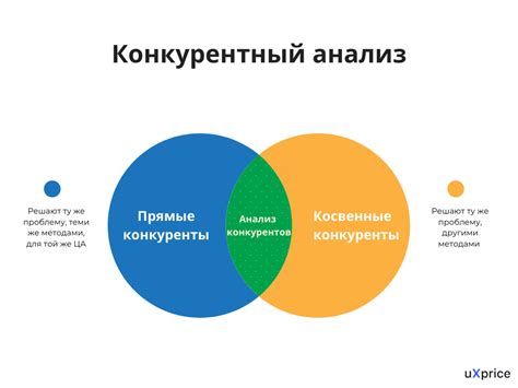 Анализ конкурентов и выбор подходящей модели