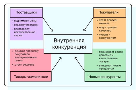 Анализ конкурентов и составление эффективных стратегий