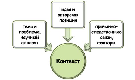 Анализ контекста сообщений