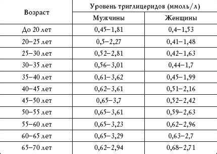 Анализ липазы: норма и отклонения