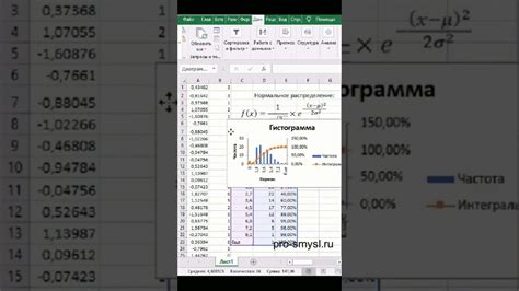 Анализ магнитной гистограммы проволоки