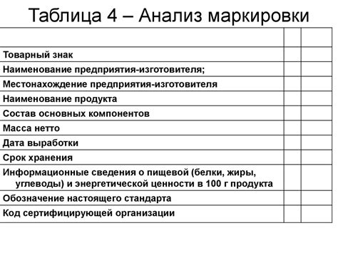 Анализ маркировки книги на строне издания