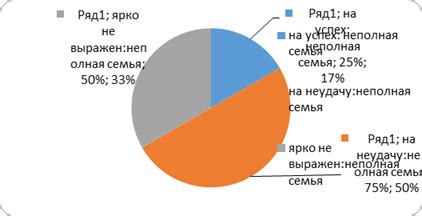 Анализ мотиваций и ценностей в поведении