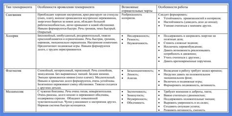 Анализ названия и описания