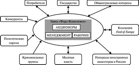 Анализ общих интересов