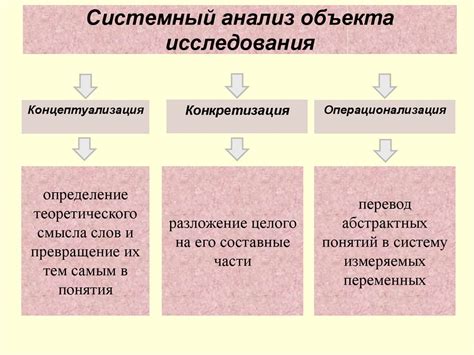 Анализ объекта продажи