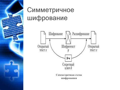 Анализ основных принципов ПДС