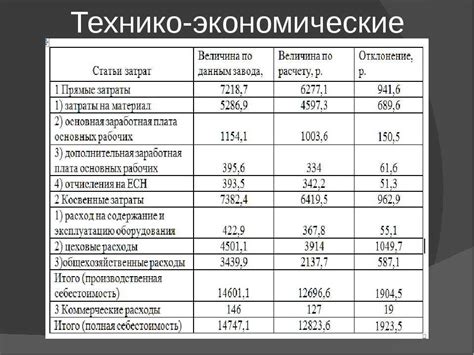 Анализ основных технико-экономических показателей ГПЗУ