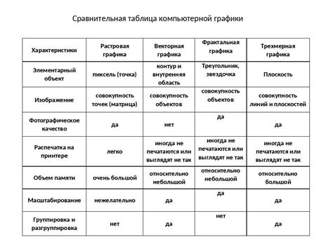 Анализ основных характеристик графика