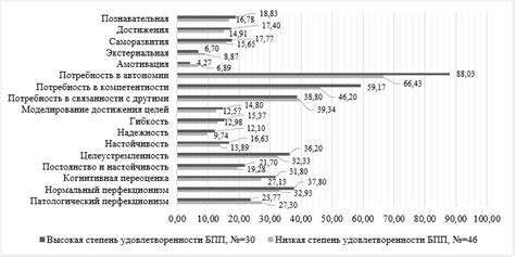 Анализ отчислений студентов в зависимости от пола