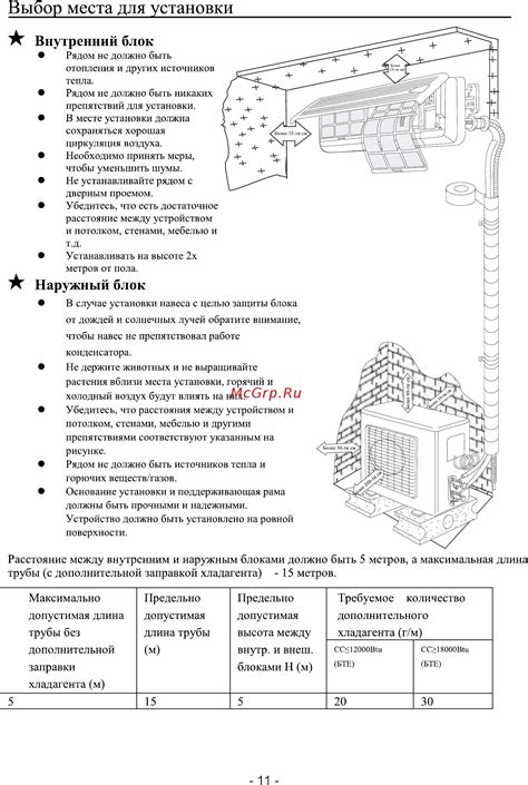 Анализ площадки и выбор места для установки стен