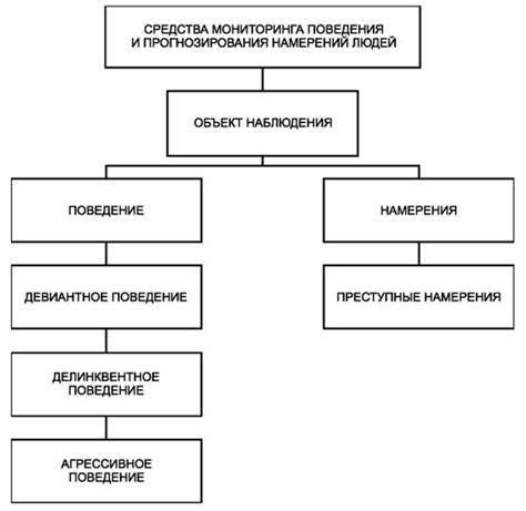 Анализ поведения и намерений