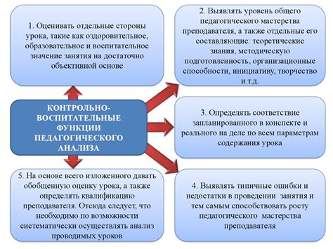 Анализ поведения функции