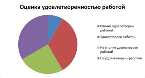 Анализ полученных данных и интерпретация результатов