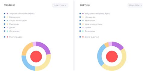 Анализ популярности и доли просмотров владельца канала