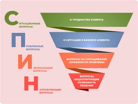 Анализ потребностей клиентов