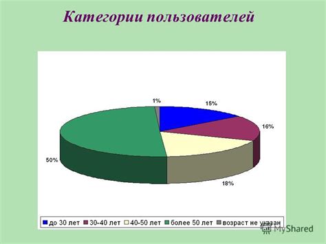 Анализ потребностей пользователей