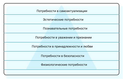 Анализ потребностей учащихся и планирование