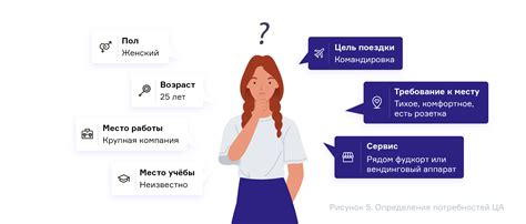 Анализ потребностей целевой аудитории