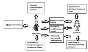 Анализ предметной области и постановка целей