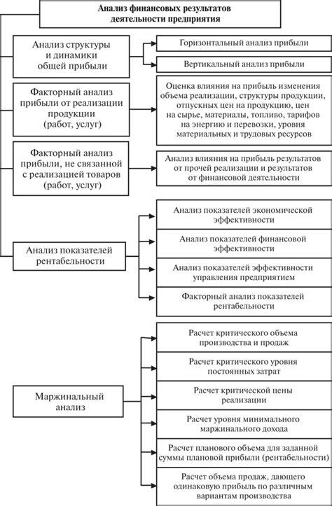 Анализ предыдущих результатов