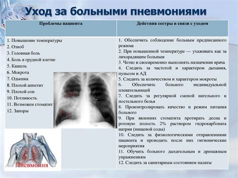 Анализ причин воспаления