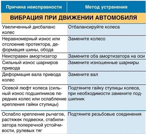 Анализ причин ошибки 264 и способы ее устранения