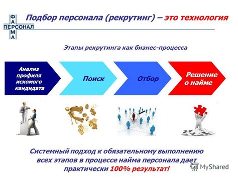 Анализ профиля потенциального кандидата