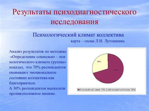 Анализ психологического климата