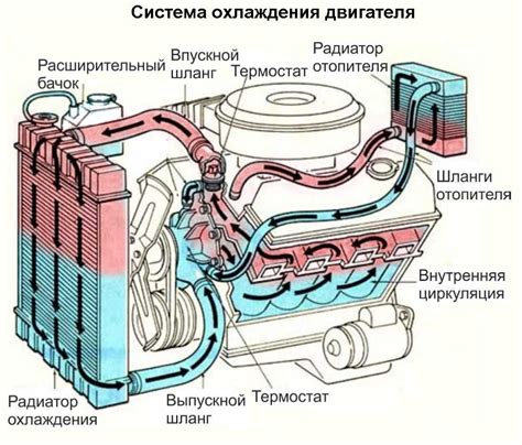 Анализ работы двигателя и системы охлаждения