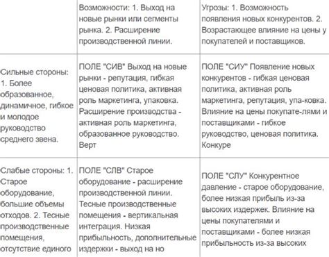 Анализ работы системы ABS FF3