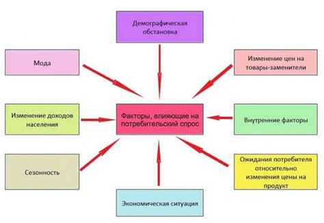 Анализ разброса и его влияние на игру