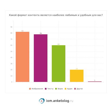 Анализ различных форматов контента и их влияние на привлечение подписчиков