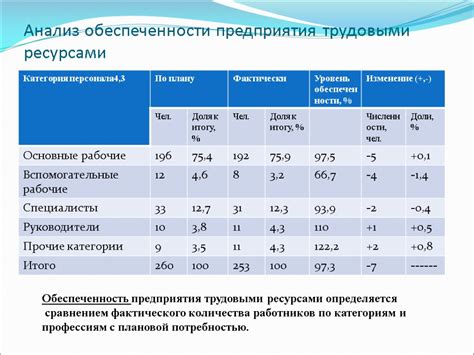 Анализ режима работы и его эффективности