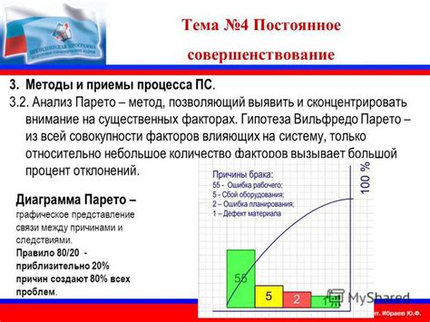 Анализ результативности и постоянное совершенствование