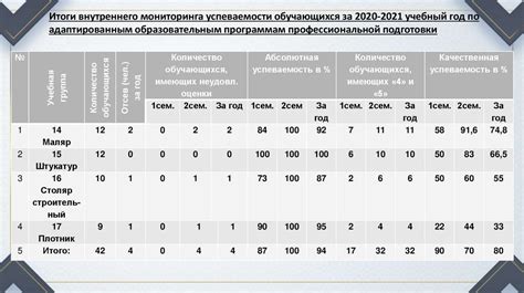 Анализ результатов диаграммы мониторинга