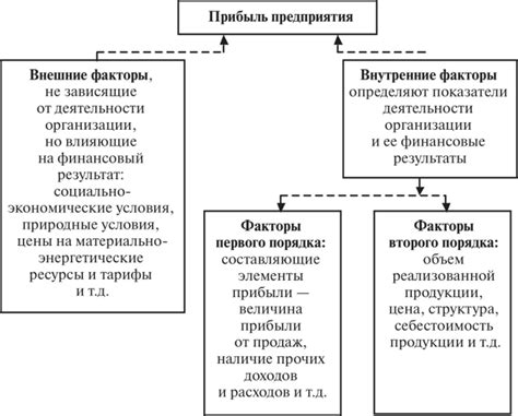 Анализ результатов и их воздействие на историю