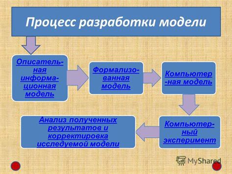 Анализ результатов и корректировка настроек