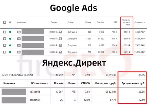 Анализ результатов и оптимизация рекламы